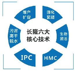 硫酸亞鐵、聚合硫酸鐵