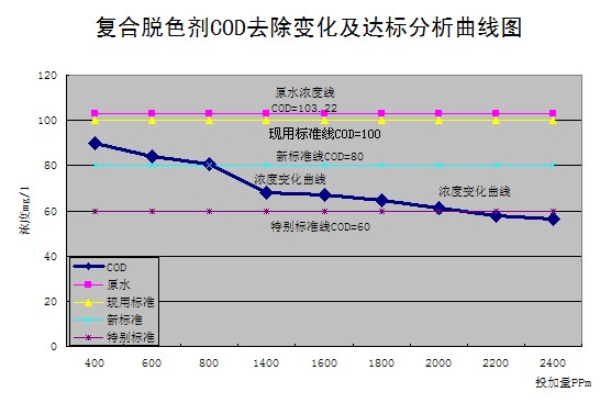 硫酸亞鐵，聚合硫酸鐵